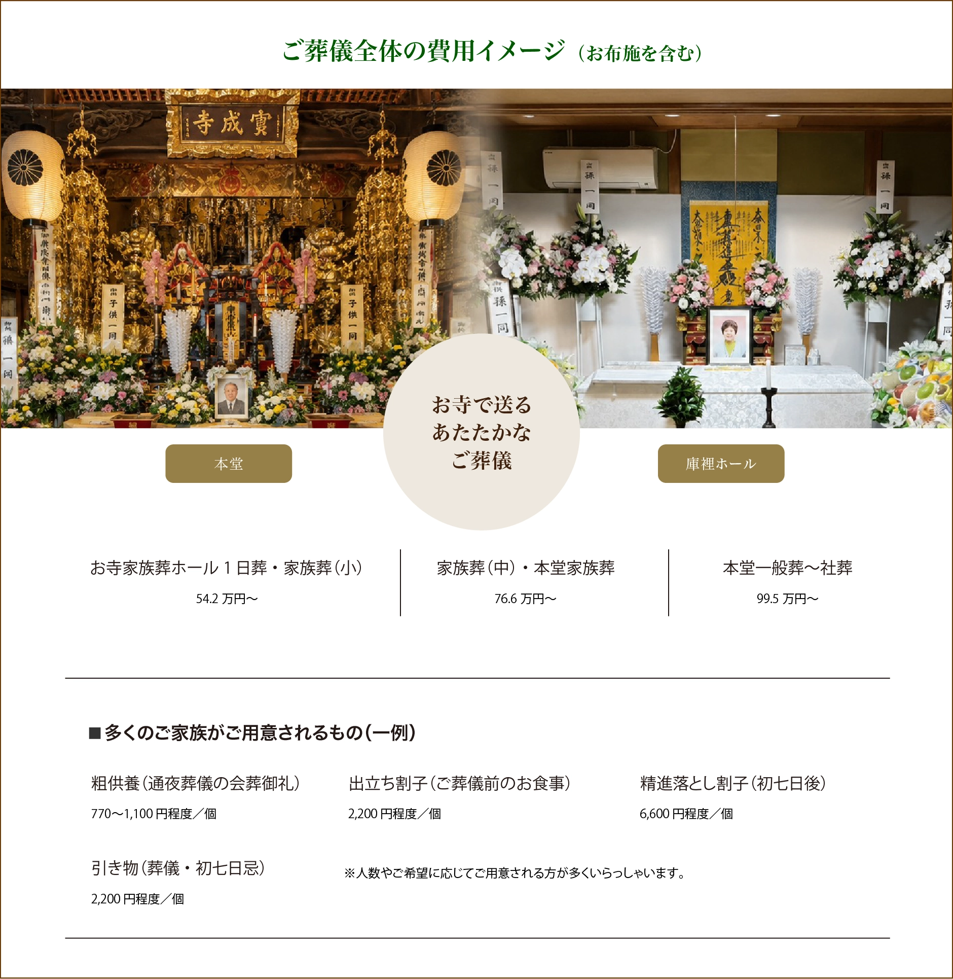 ご葬儀全体の費用イメージ