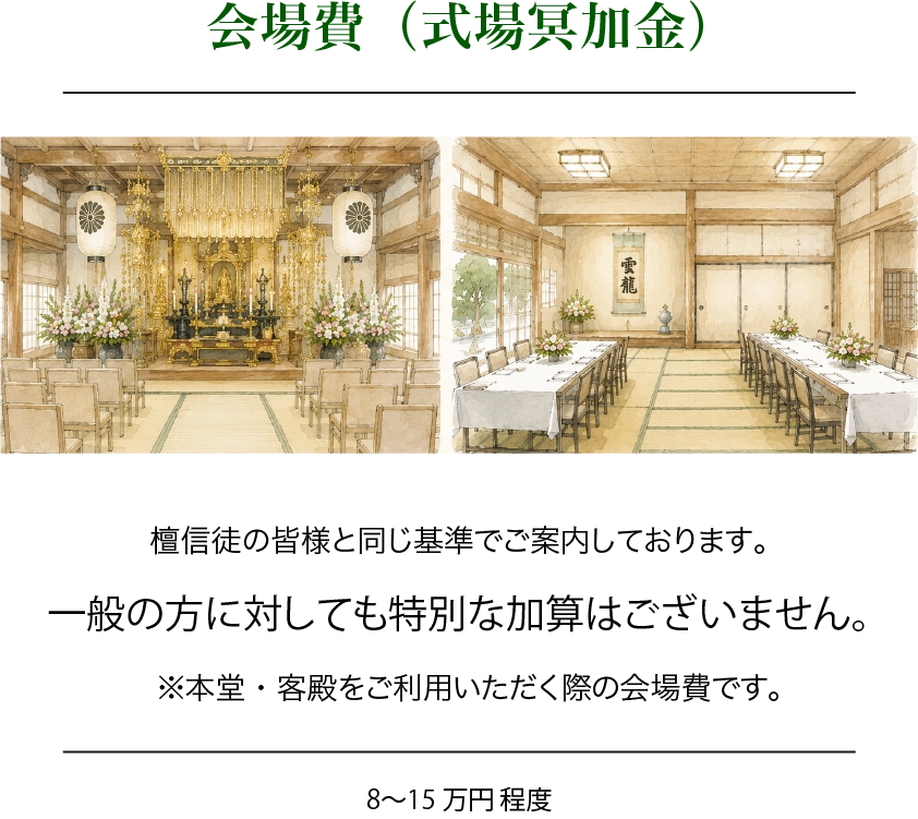 会場費（式場冥加金）